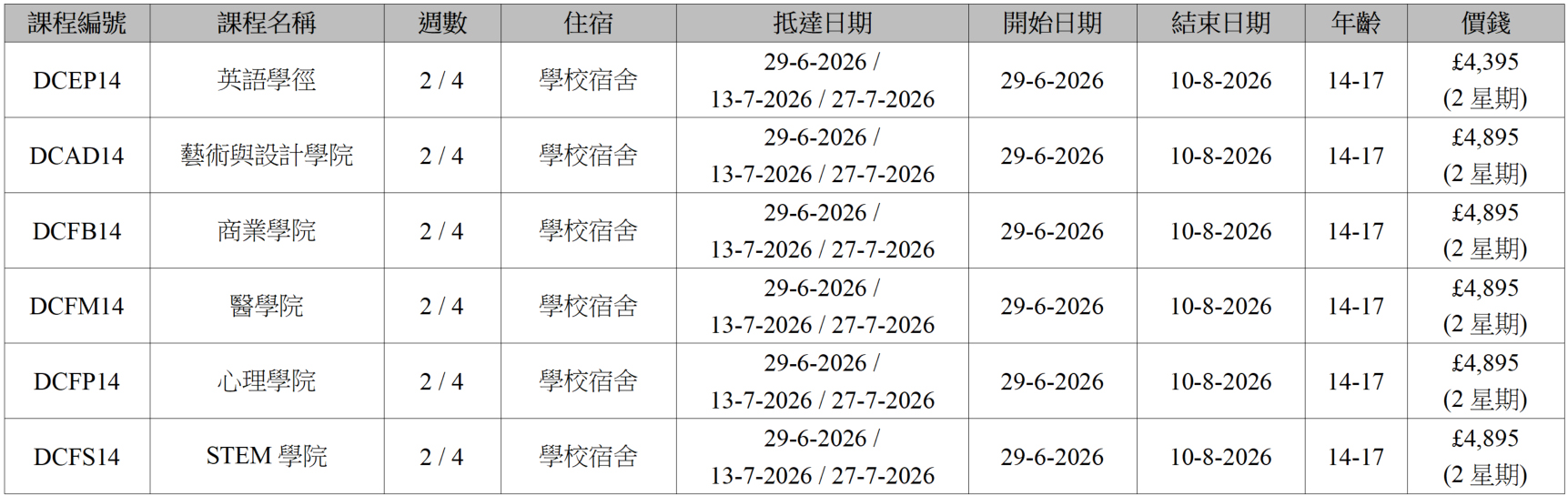 Cambridge Faculties Specialist Subject Learning Camp 01