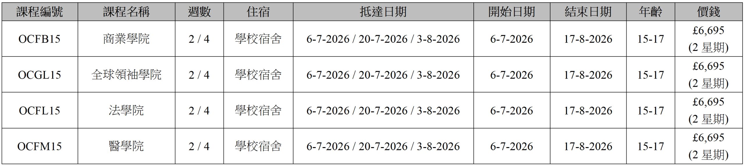 Oxford College Faculty Series Professional Training Camp_table