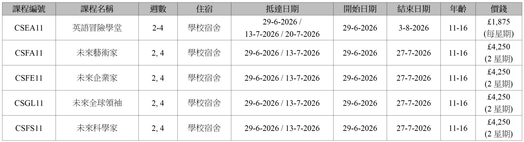 Wimborne Future Leaders Holistic Development Discovery Camp 01
